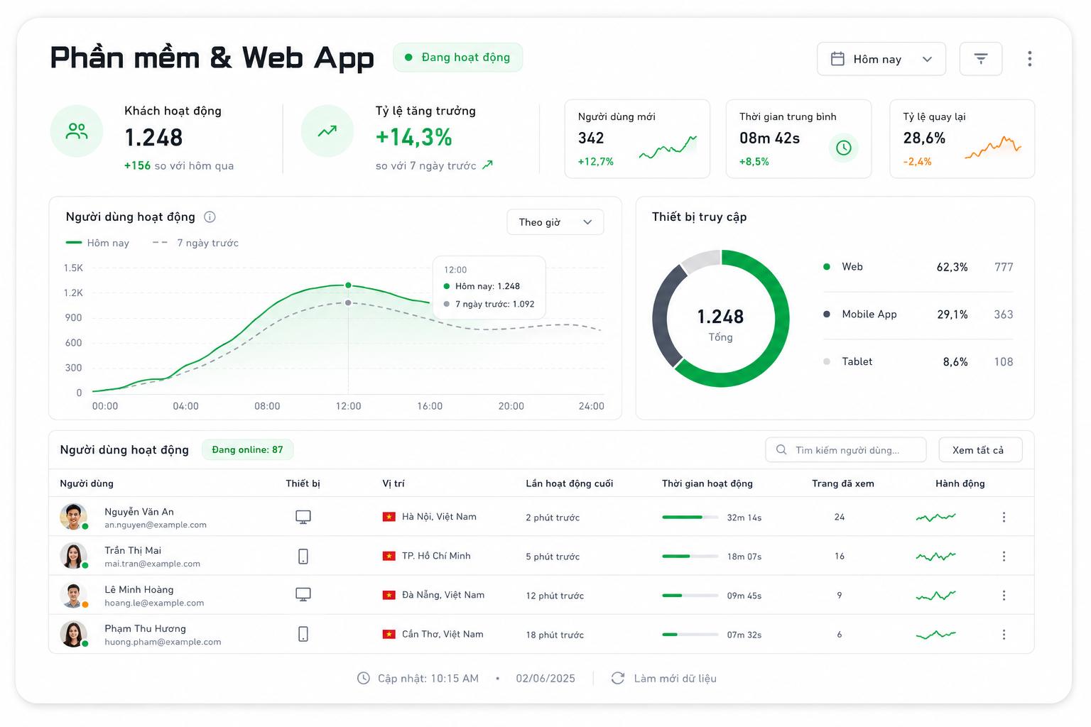 TechFee xây dựng website chuẩn SEO, Web App và phần mềm theo yêu cầu bằng Next.js