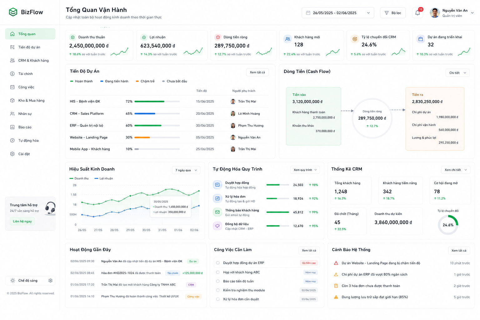 Minimalist high-tech dashboard interface for business management
