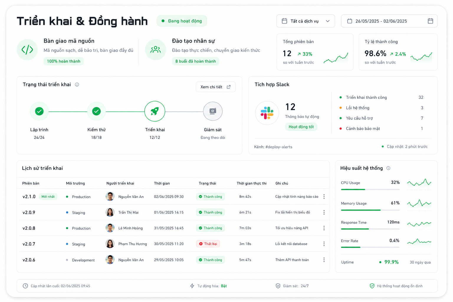 System Optimize Dashboard