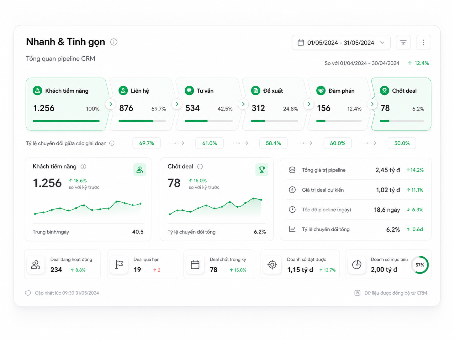 Dashboard Panel 2