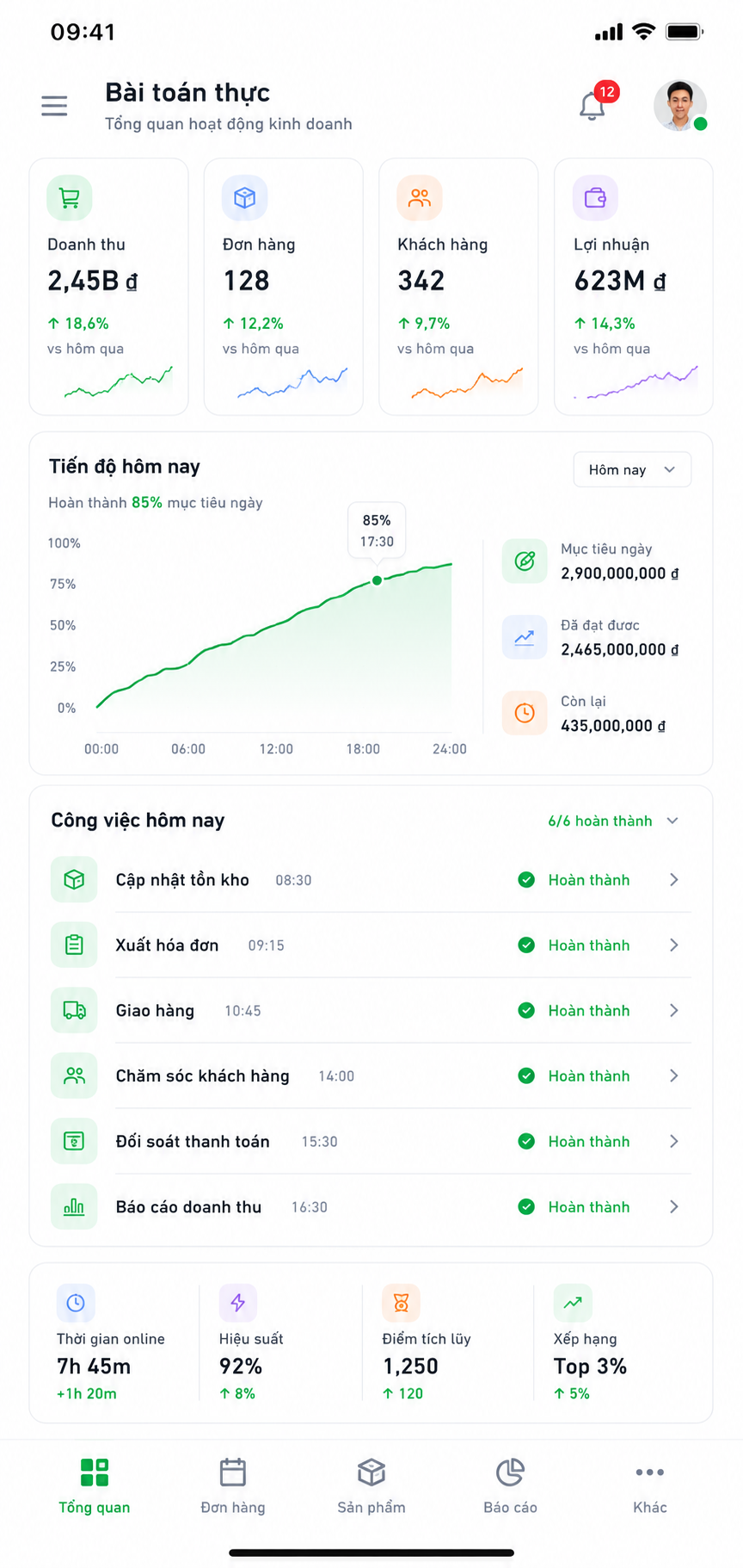 Tập trung bài toán thực